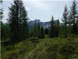 Rifugio Bai de Dones - Rifugio Scoiattoli